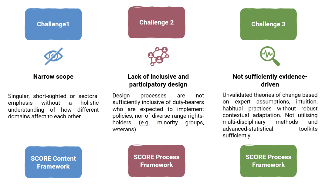 Challenges Infographic 2.png