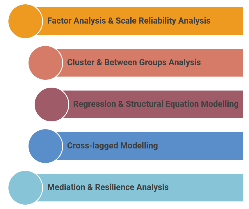 SCORE Analysis Toolkit 2.png