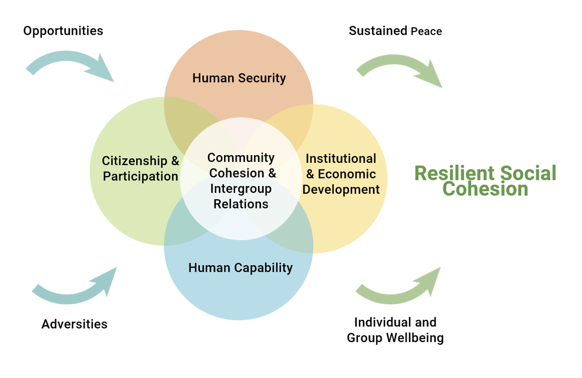 SCORE Content Framework.png